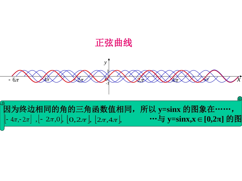 正弦函数、余弦函数的图象_第3页
