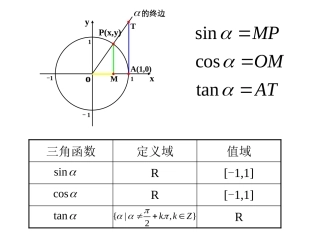 正弦函数、余弦函数的图象