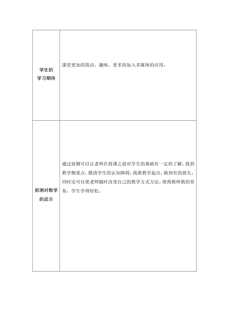 学情分析参考表单 (4)_第2页