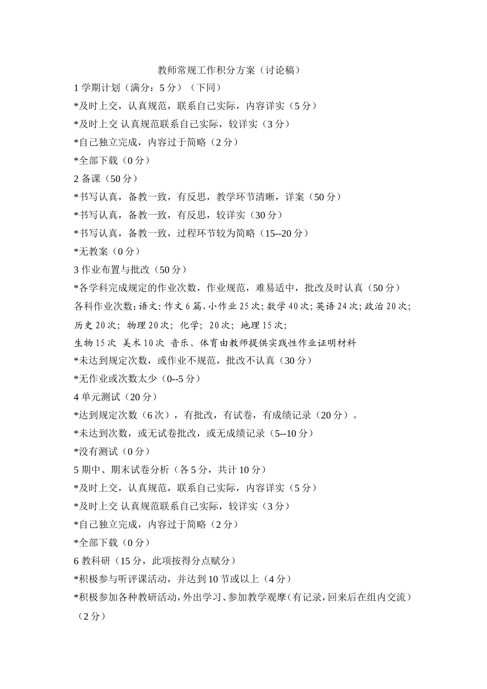 教师常规工作积分方案_第1页