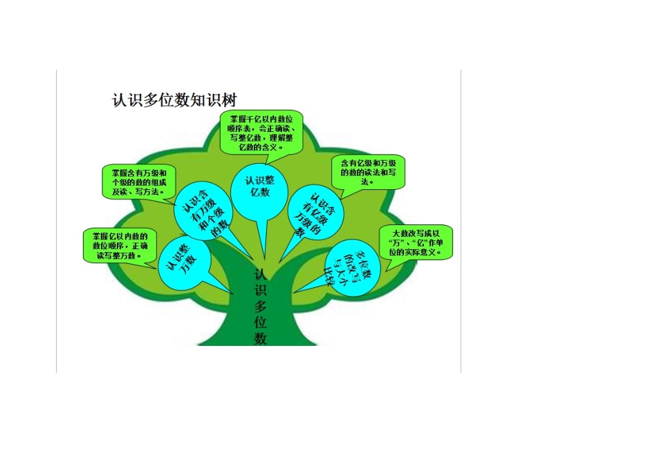 四下第二单元知识树_第1页