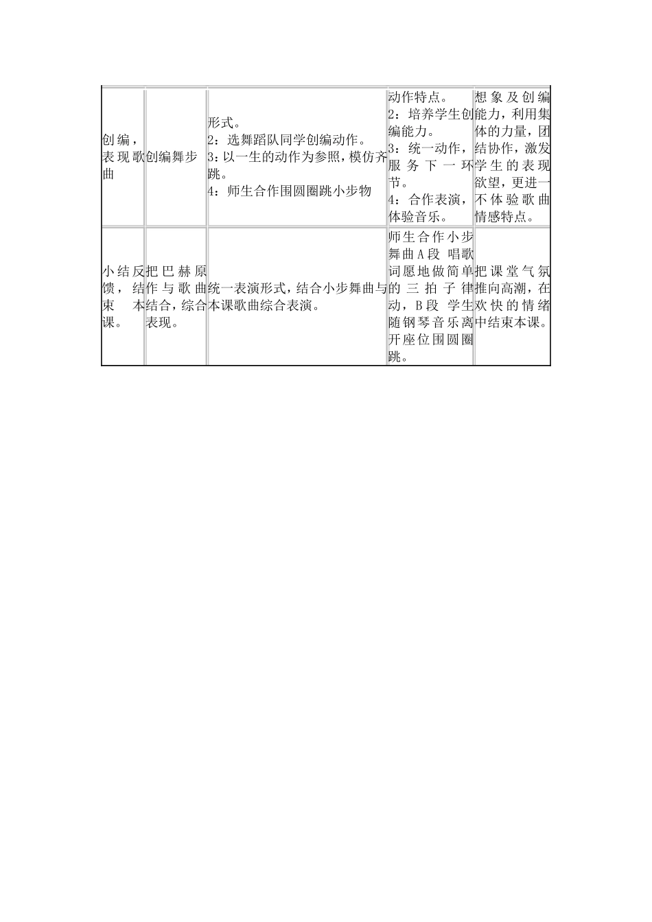 《我们大家跳起来》教学设计_第3页