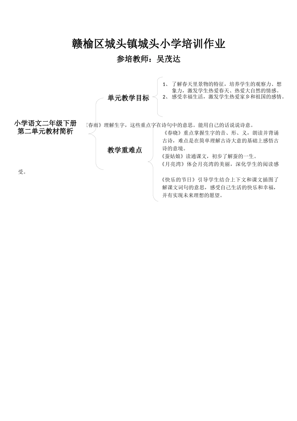 吴茂达思维导图_第1页