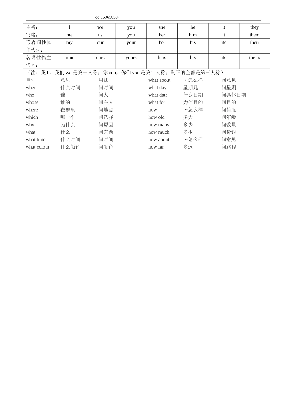 句型转换方法归纳_第2页
