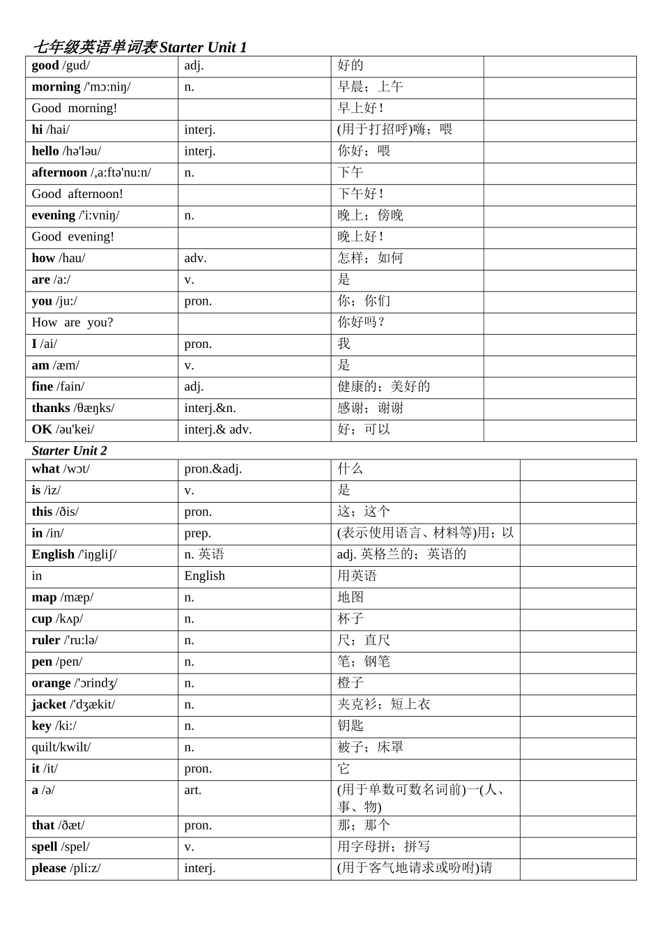 新版人教版七年级上册英语词汇表--打印_第1页