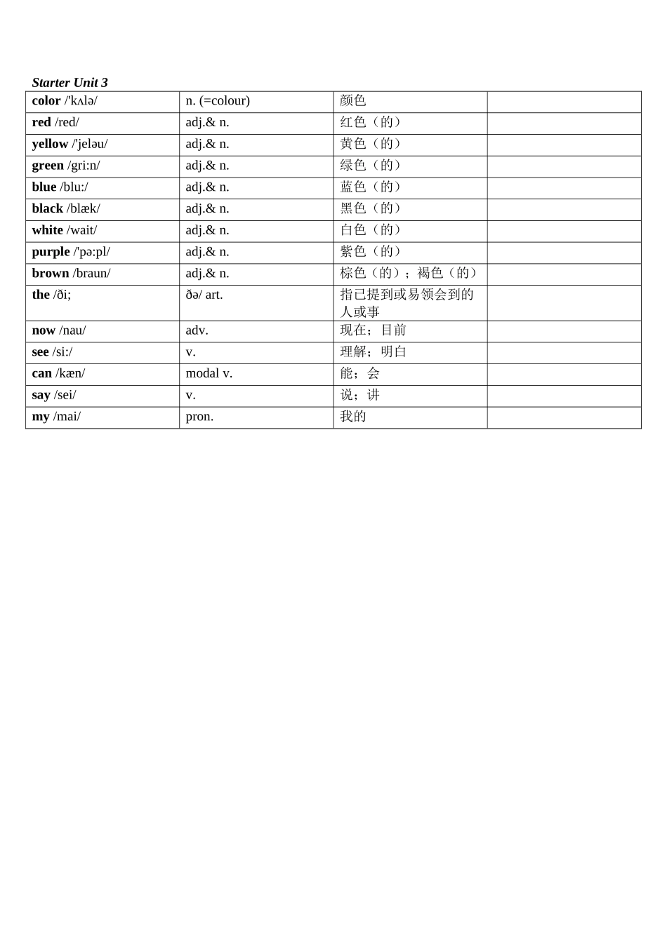 新版人教版七年级上册英语词汇表--打印_第2页