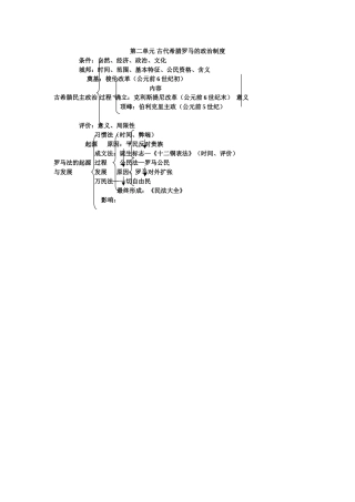 第二单元古代希腊罗马的政治制度