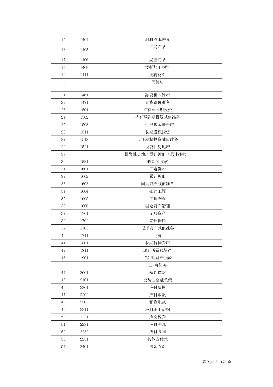 房地产会计实务操作 (2)_第3页