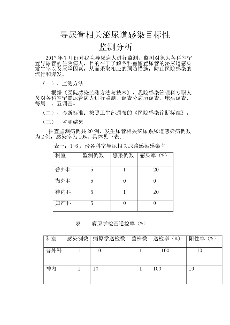 医院导尿管监测分析_第1页