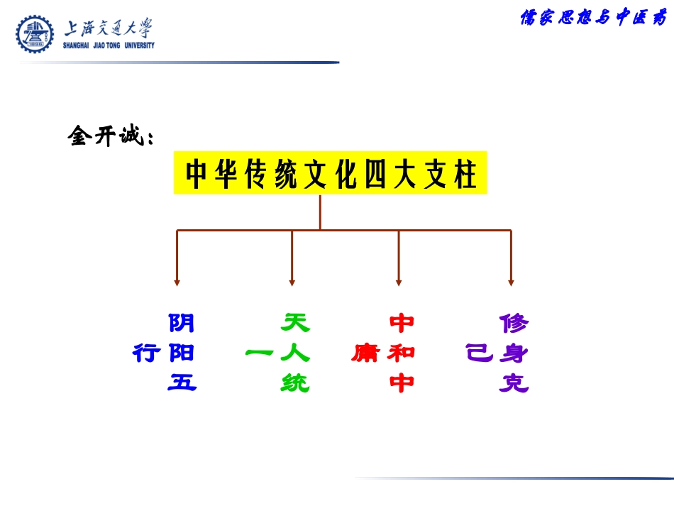 儒释道与中医药_第1页