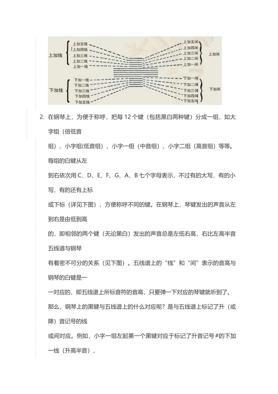 五线谱入门基础教程_第2页