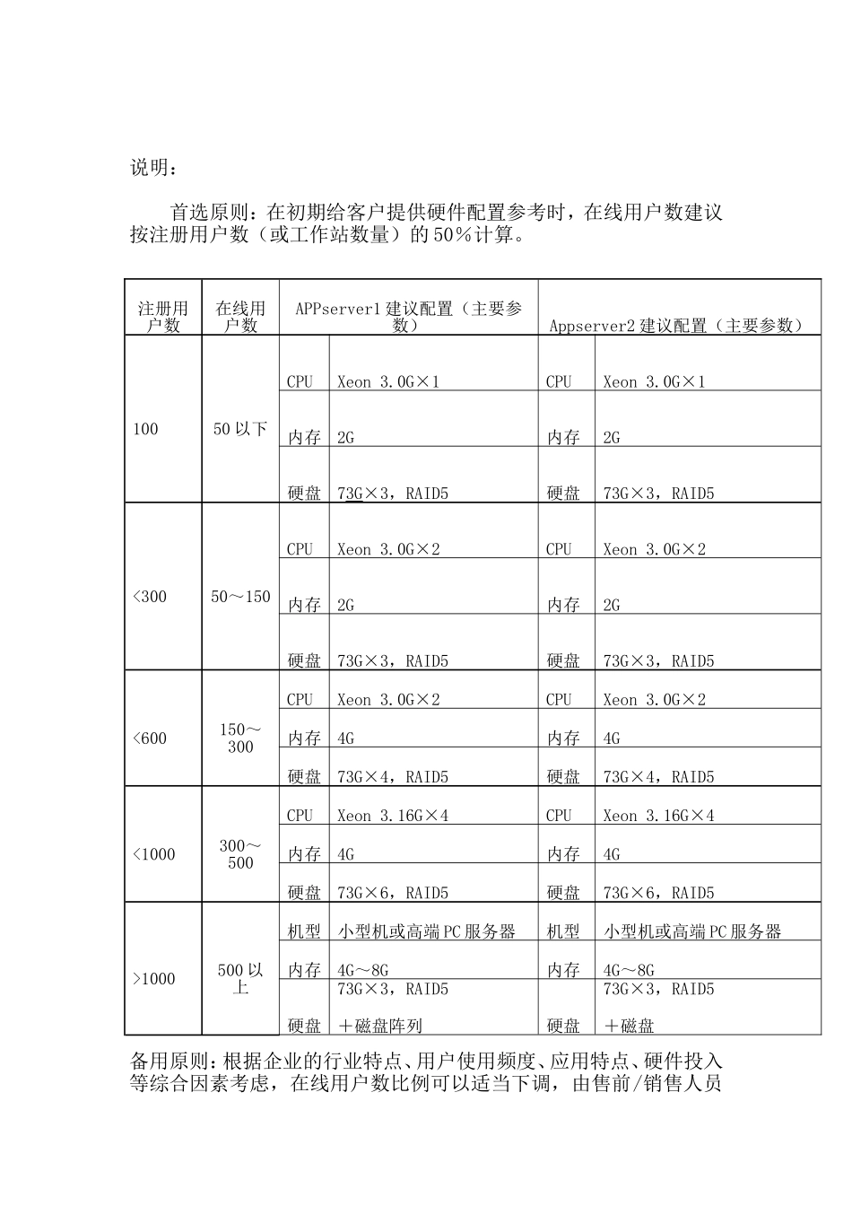 服务器配置方案(DOC)_第2页