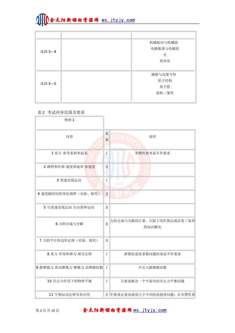 江苏省高考说明物理科_第3页