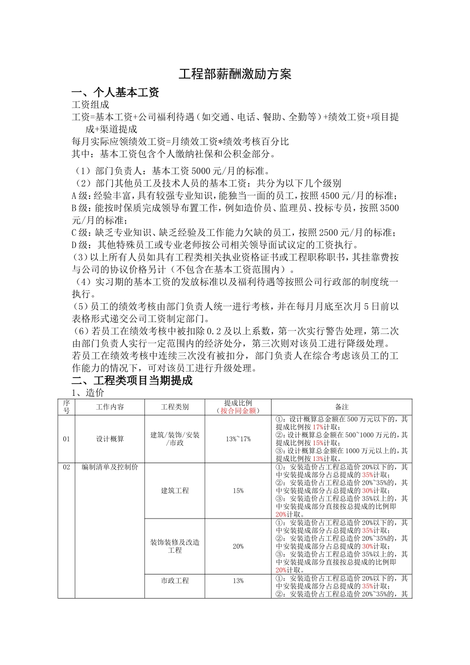 工程部薪酬激励方案_第1页