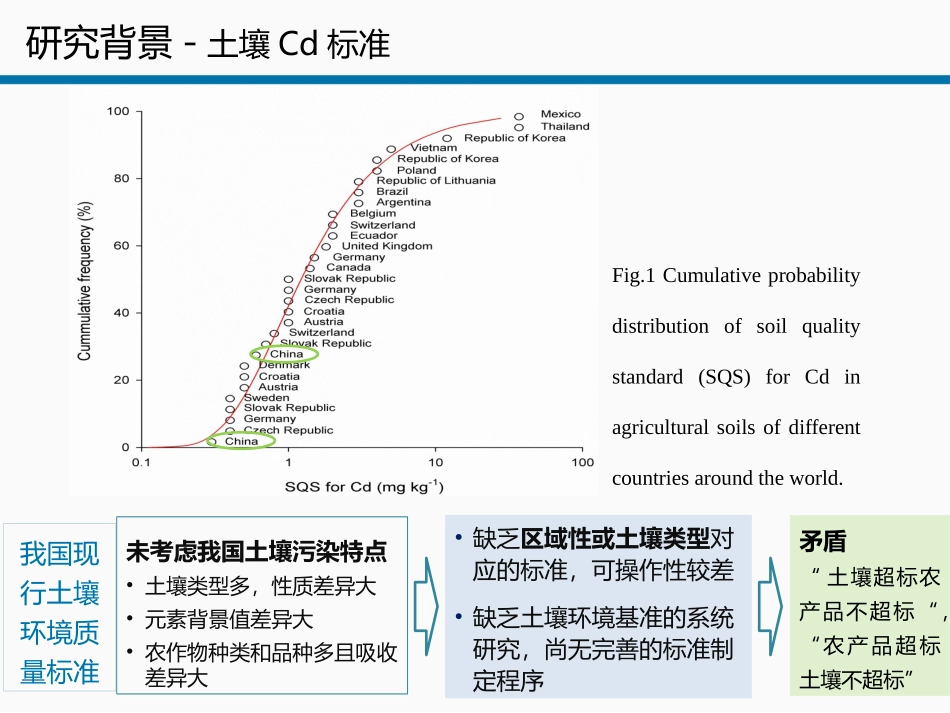 基于农产品安全的土壤环境质量基准研究-以Cd和DDT为例_第2页