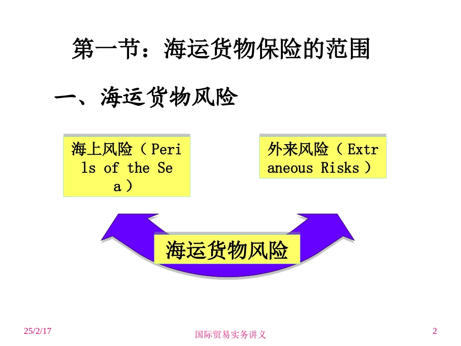 国际贸易实务 第四章——国际货物运输保险_第2页