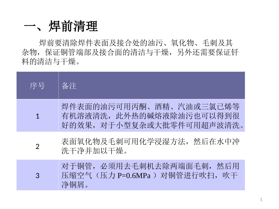 手工焊接作业指导书_第3页