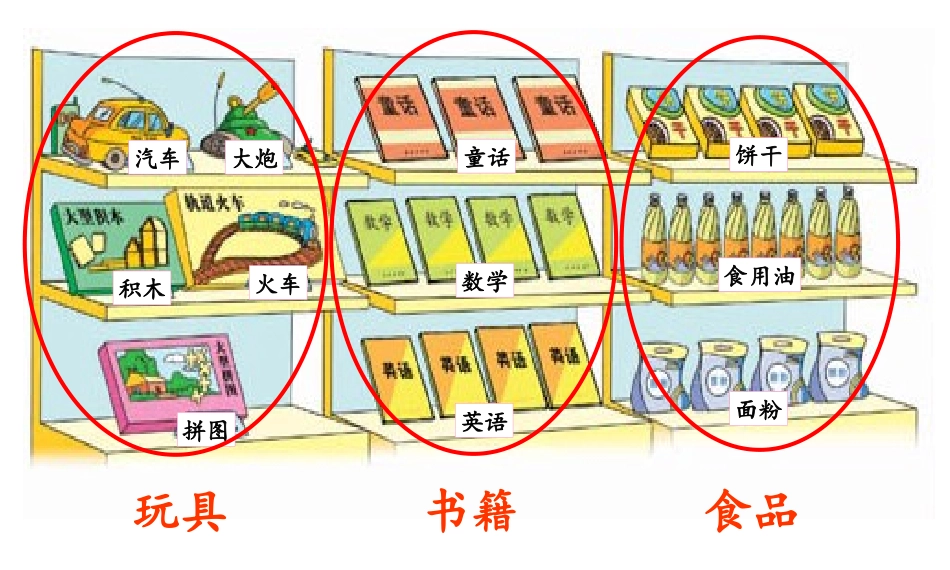 《分一分》PPT_第3页