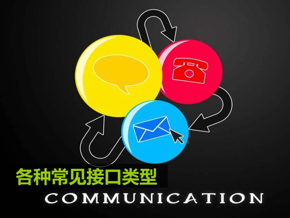 各种常见接口类型(全面)_第1页