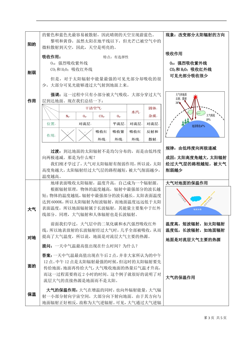 《大气的热状况与大气运动》教学设计_第3页