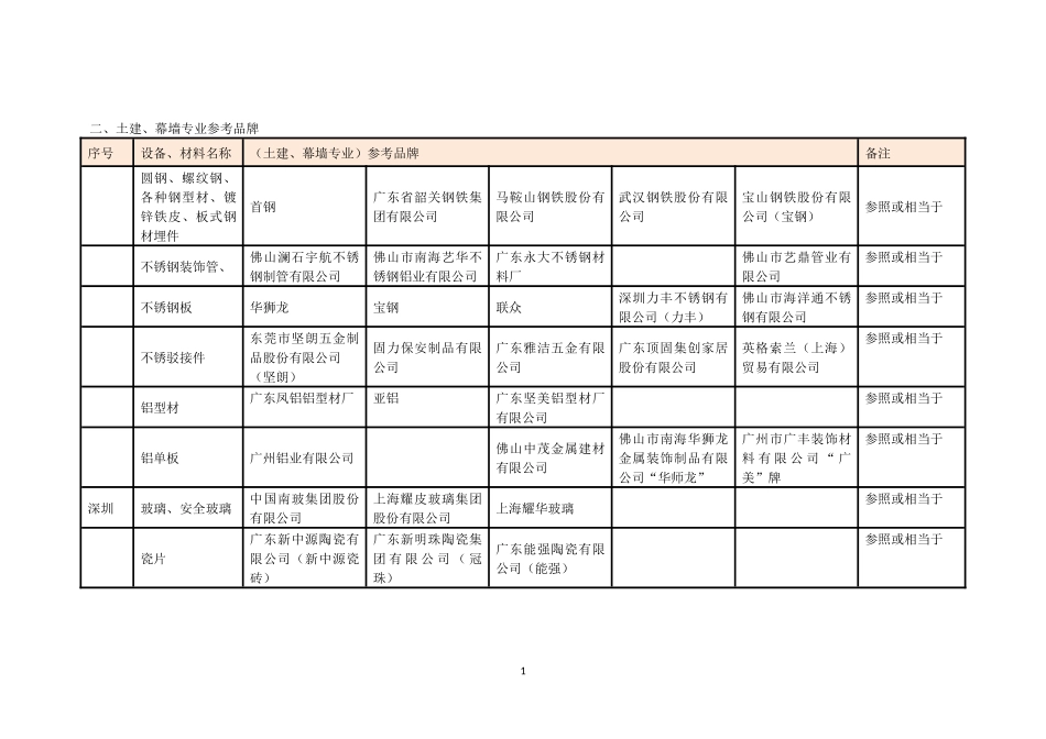 设备及材料参考品牌表_第3页