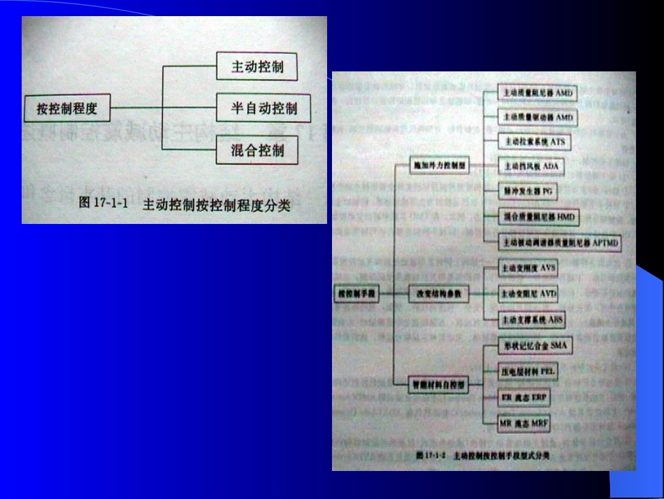 结构减震第七讲_第3页