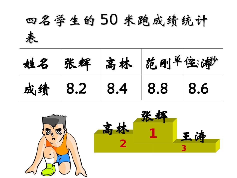 《比较小数大小》教学参考课件_第2页