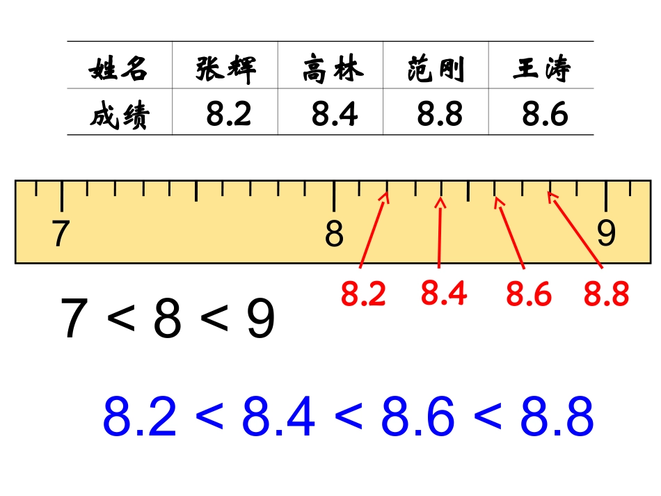 《比较小数大小》教学参考课件_第3页