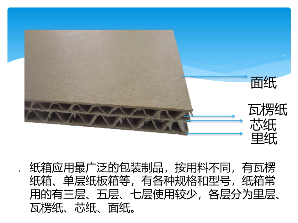 纸箱 检验规范_第3页