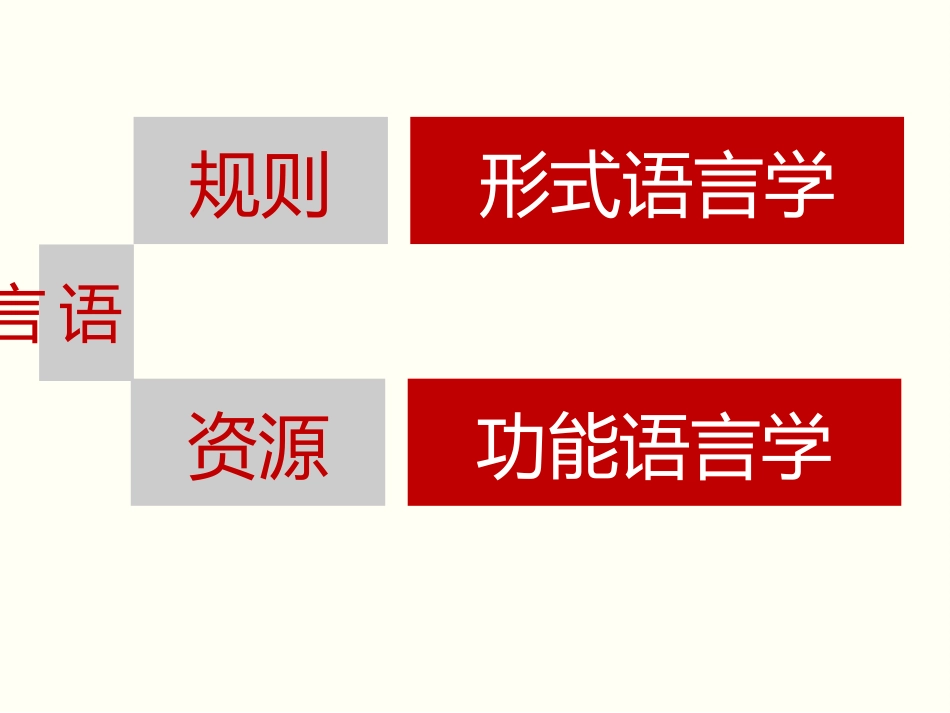 功能语言学简介.._第3页
