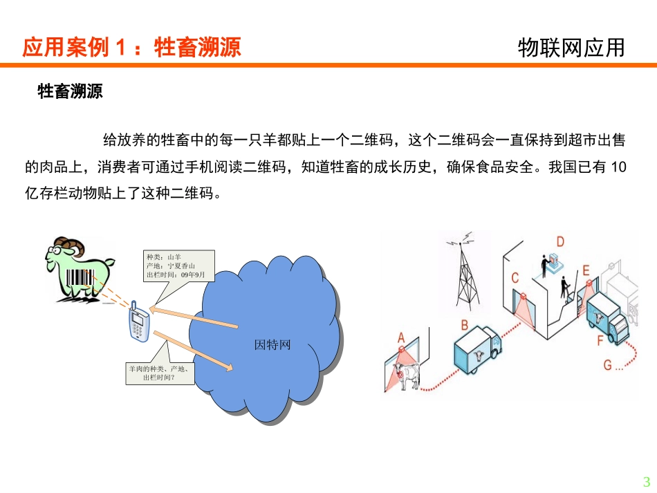 物联网应用案例汇总_第3页