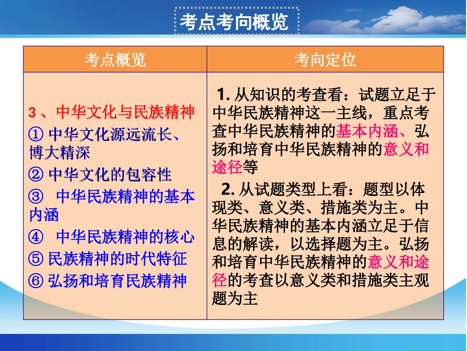2014高三第一轮复习课件_文化生活第三单元(上课)_第2页