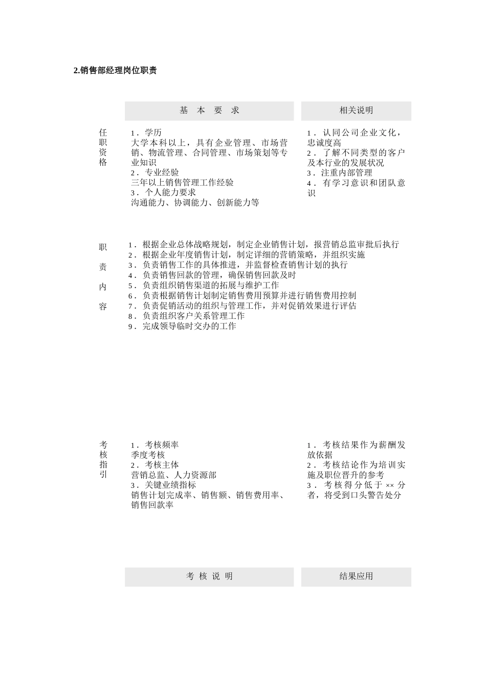 市场营销30个职能部门岗位职责及考核指标_第2页