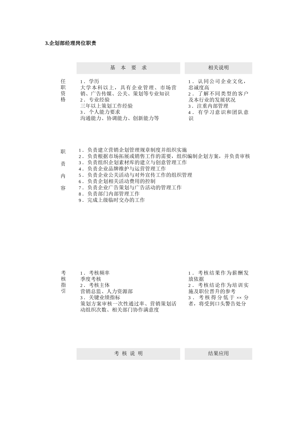市场营销30个职能部门岗位职责及考核指标_第3页