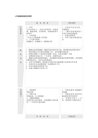 市场营销30个职能部门岗位职责及考核指标