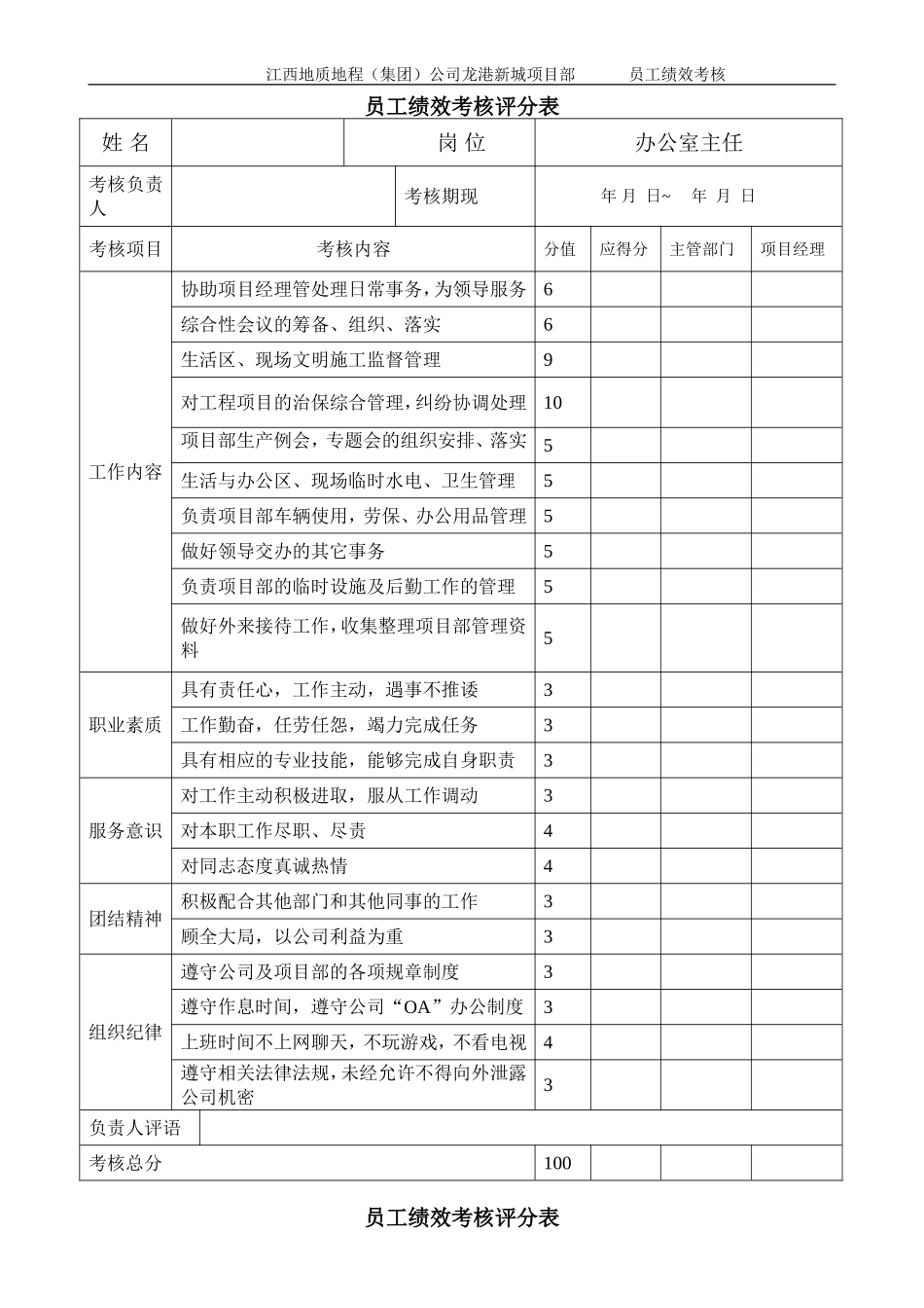 员工绩效考核评分表_第1页