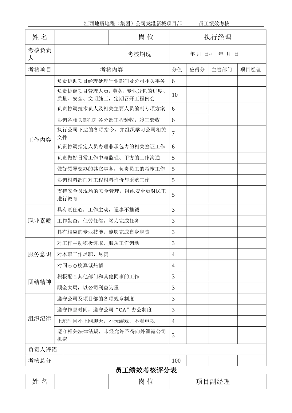 员工绩效考核评分表_第2页