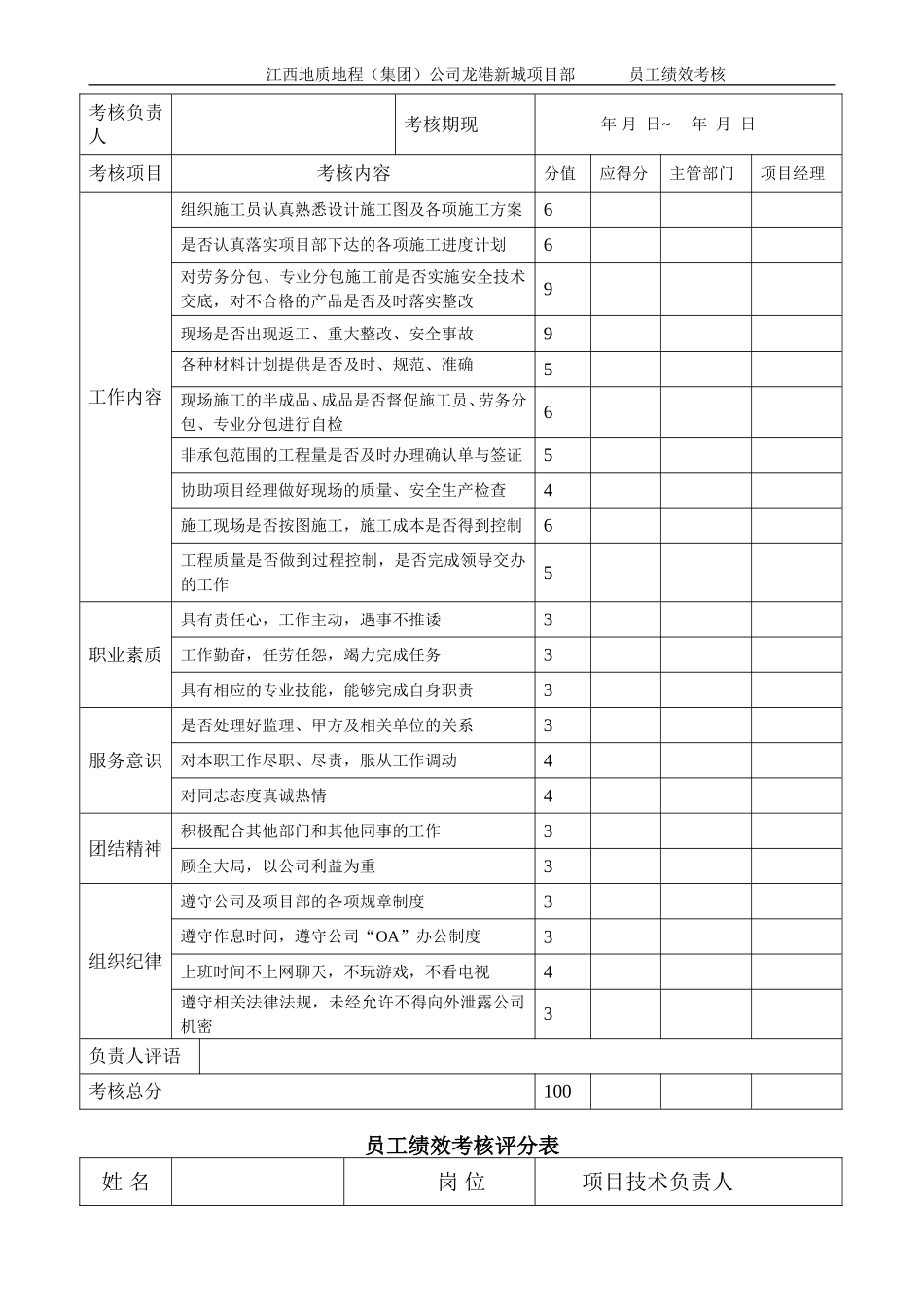 员工绩效考核评分表_第3页