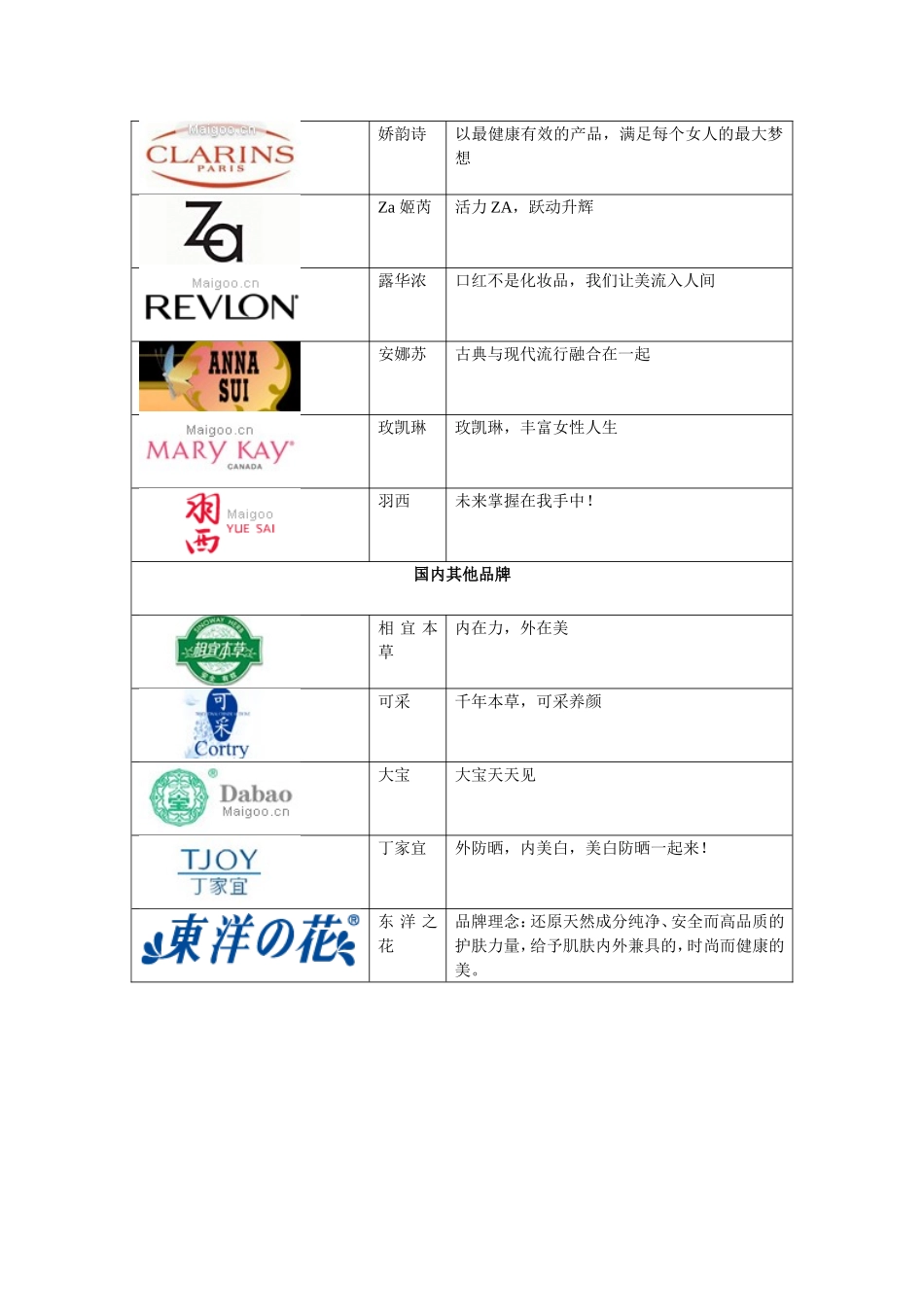 护肤品牌广告语_第3页