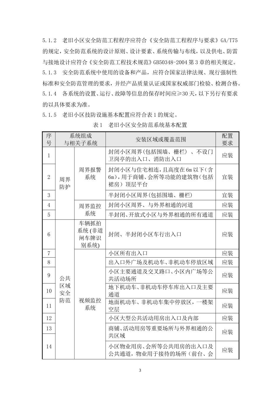 苏州老旧小区智能化建设标准_第3页