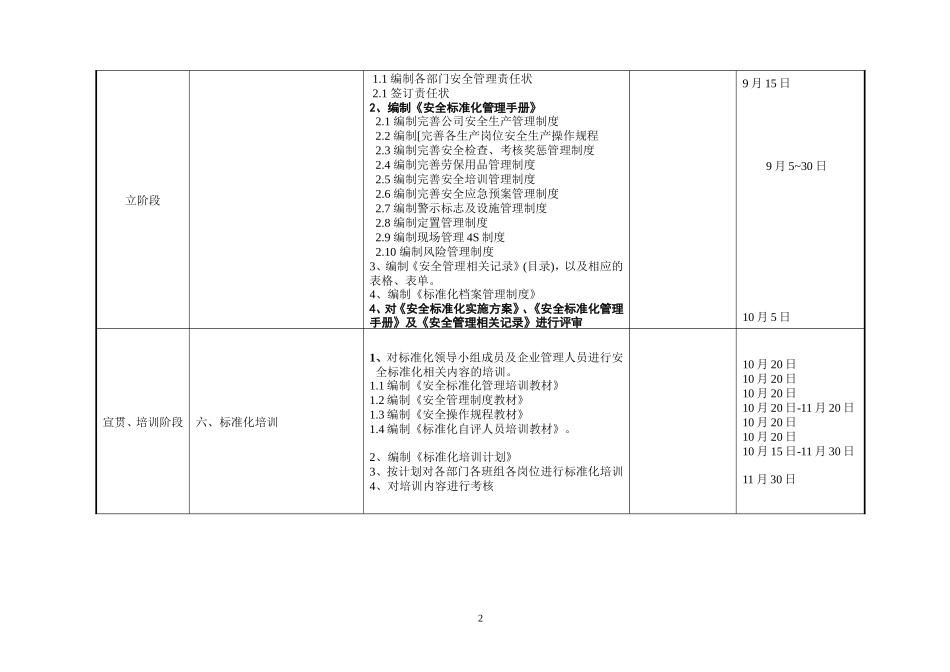 公司安全生产标准化工作推进计划_第2页
