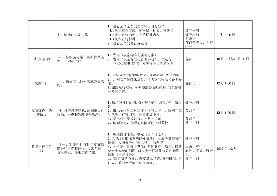 公司安全生产标准化工作推进计划_第3页