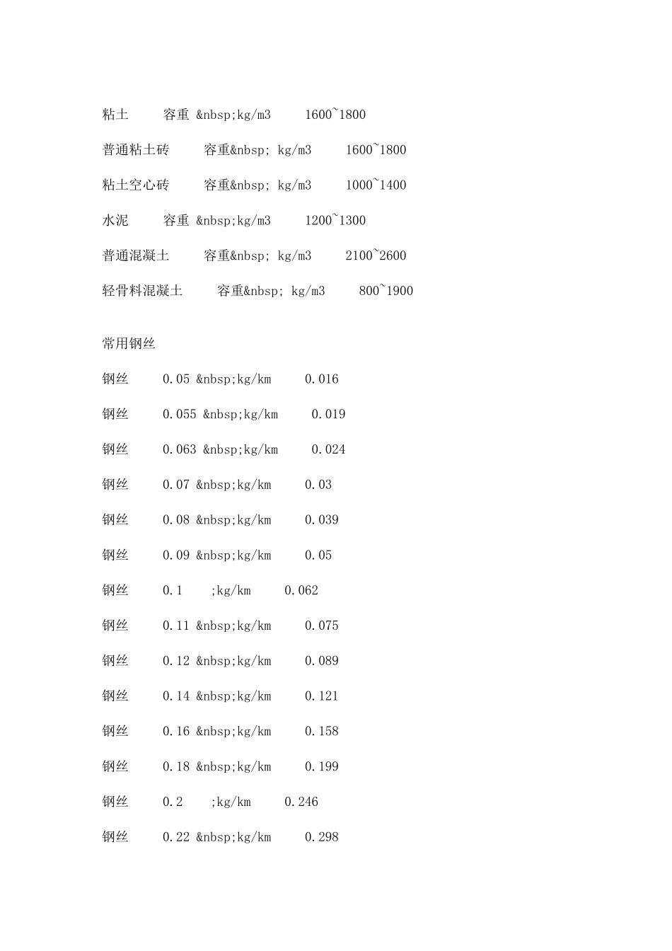 钢筋理论重量表_第2页