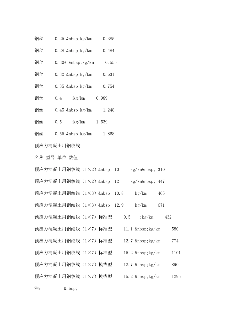 钢筋理论重量表_第3页