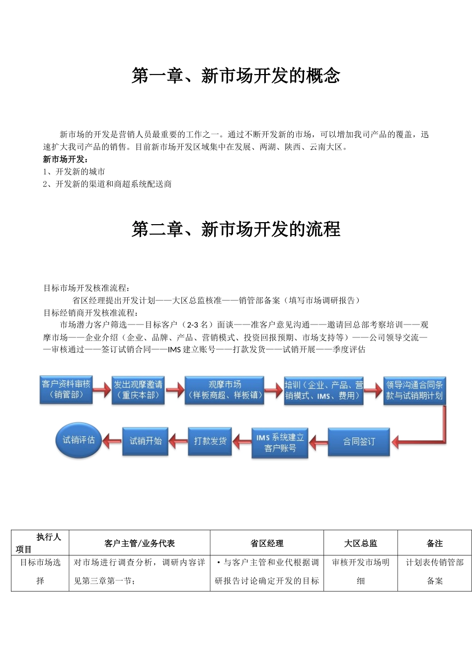 新市场开发操作指南(1)_第2页