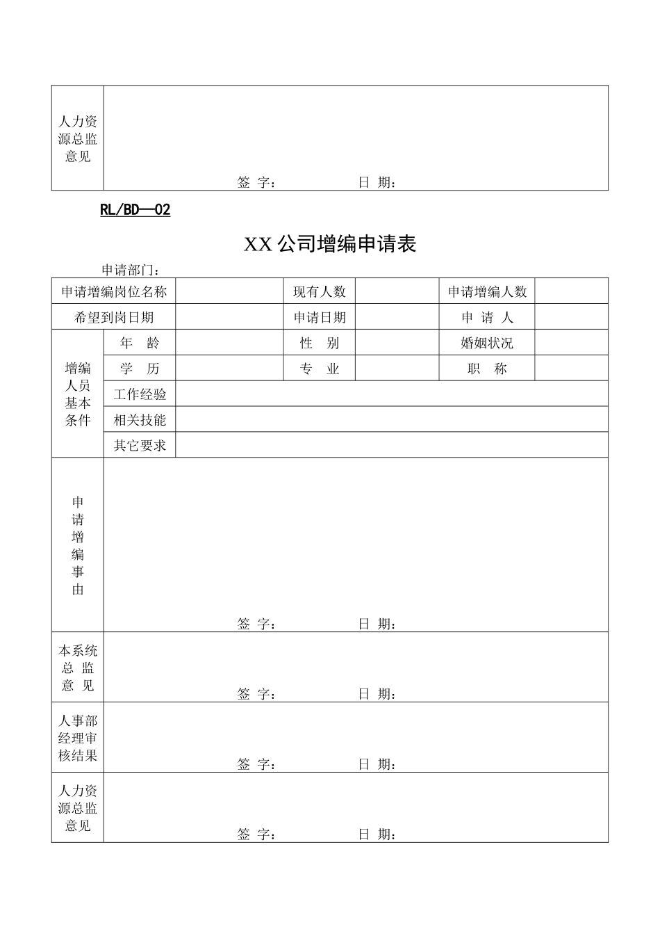 曲靖曙光医院人力资源表单汇总_第2页