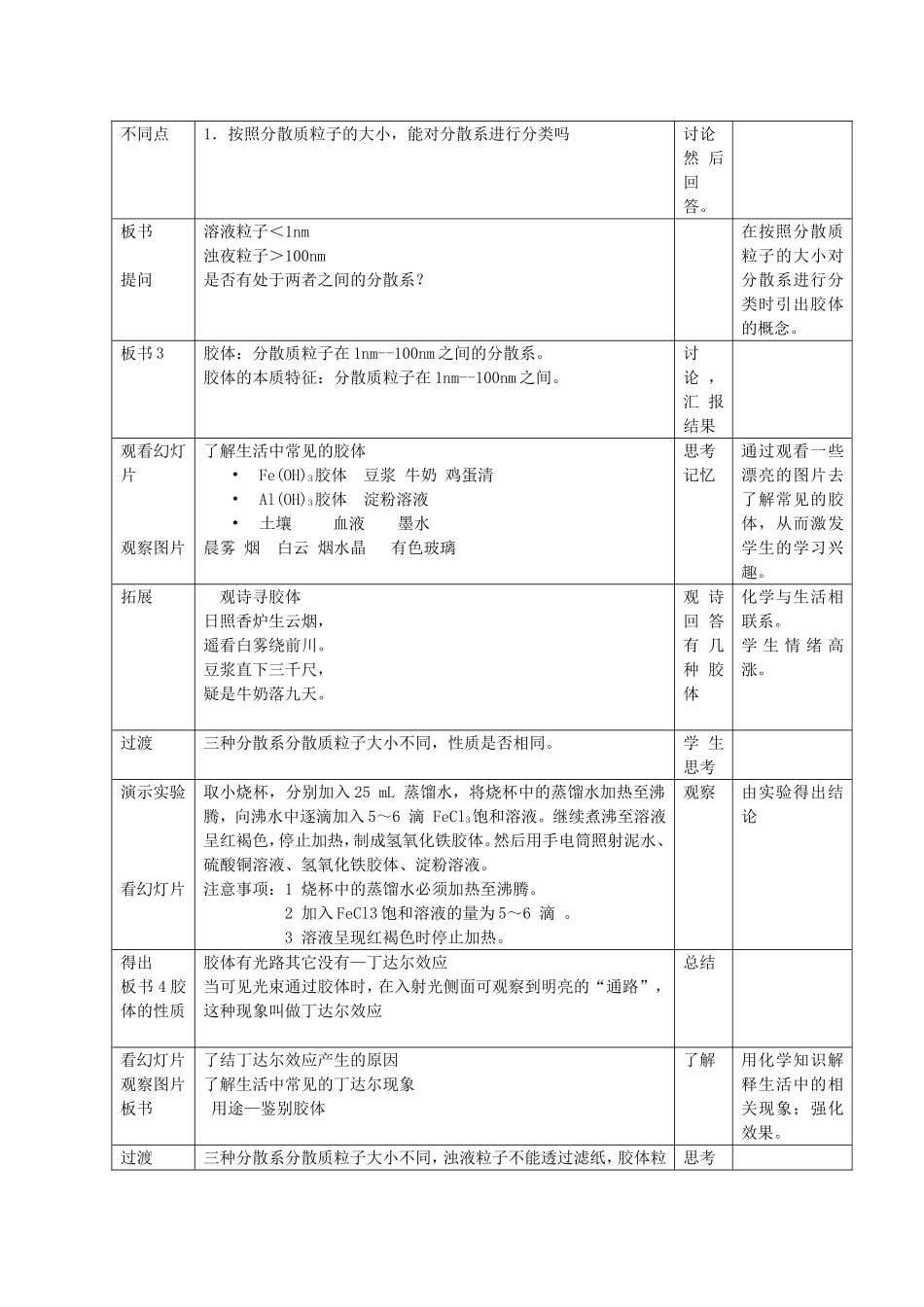 分散系及分类_第3页