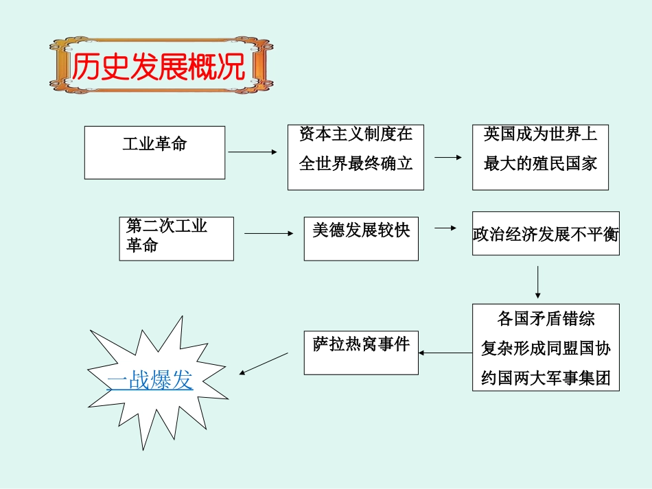 两次世界大战复习课件_第2页
