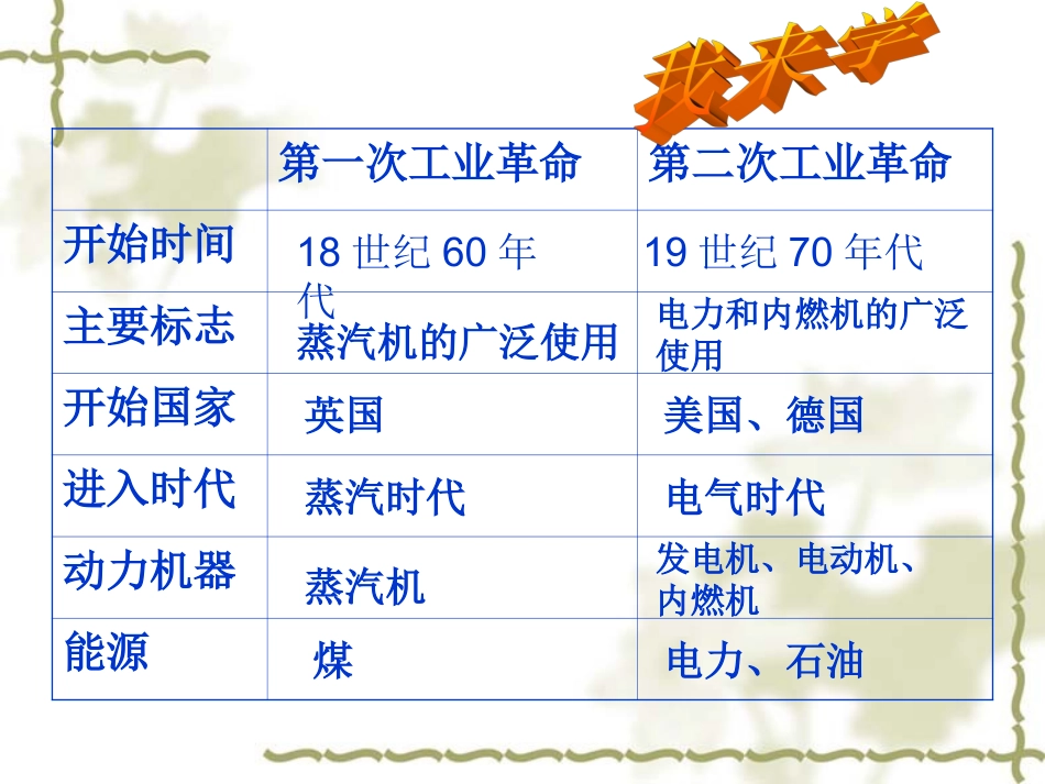 两次工业革命_第3页