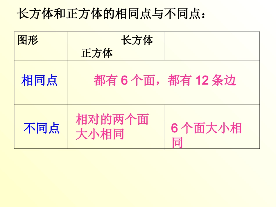 总复习（认识图形和钟表）_第3页